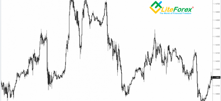 Velas en Forex y análisis de velas