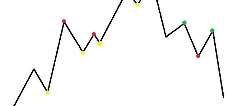 Swing trading